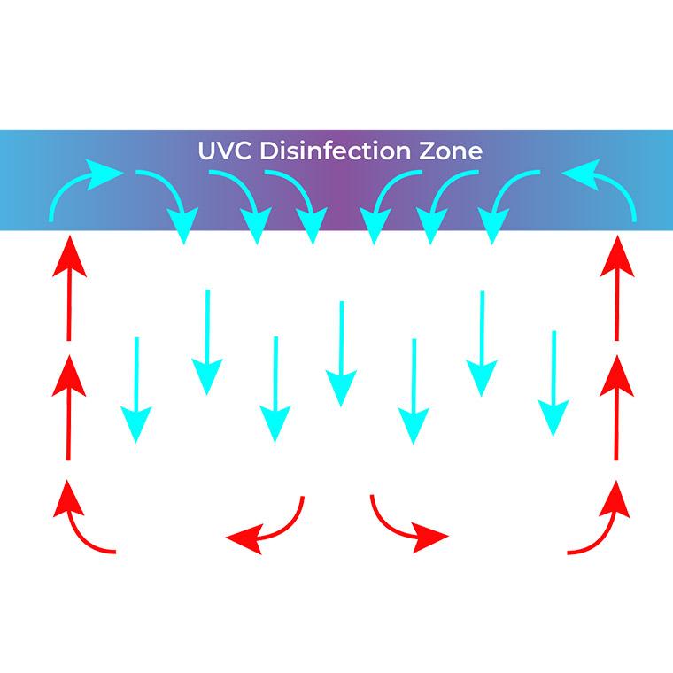 Rectangular-wall-mount-fixture-air-flow-diagram