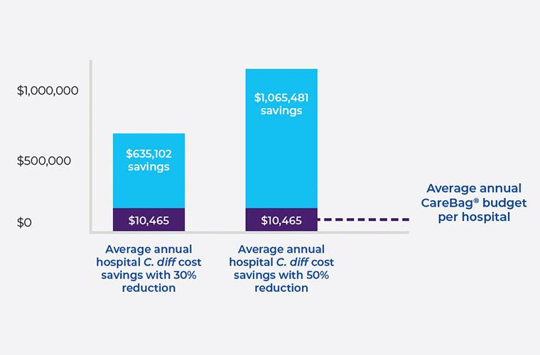 Annual-savings-760x500